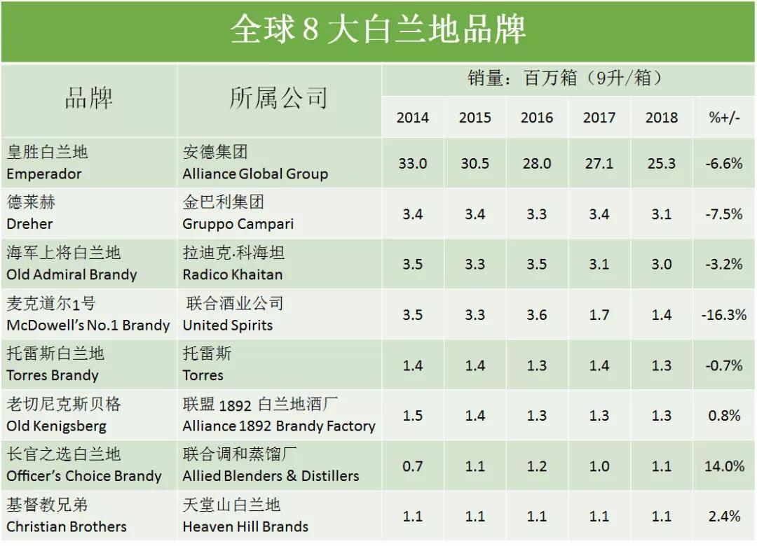 k8凯发官网全球最受欢迎的八个白兰地品牌